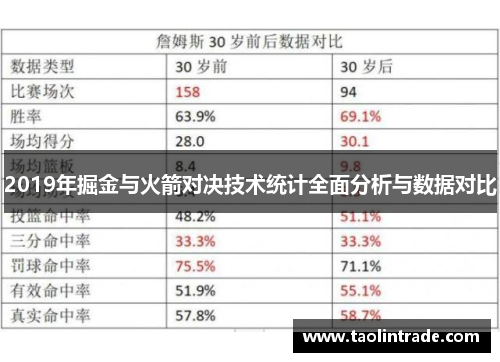 2019年掘金与火箭对决技术统计全面分析与数据对比